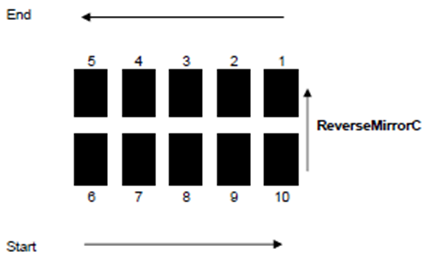 ReverseMirrorC anode order preview