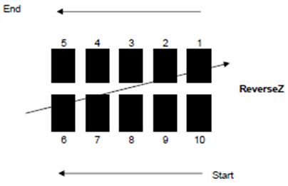 ReverseZ anode order preview